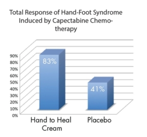 Camwell Response Hand to Heal